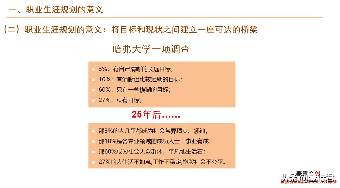 大学生职业生涯规划ppt课件免费,职业生涯规划讲课15分钟