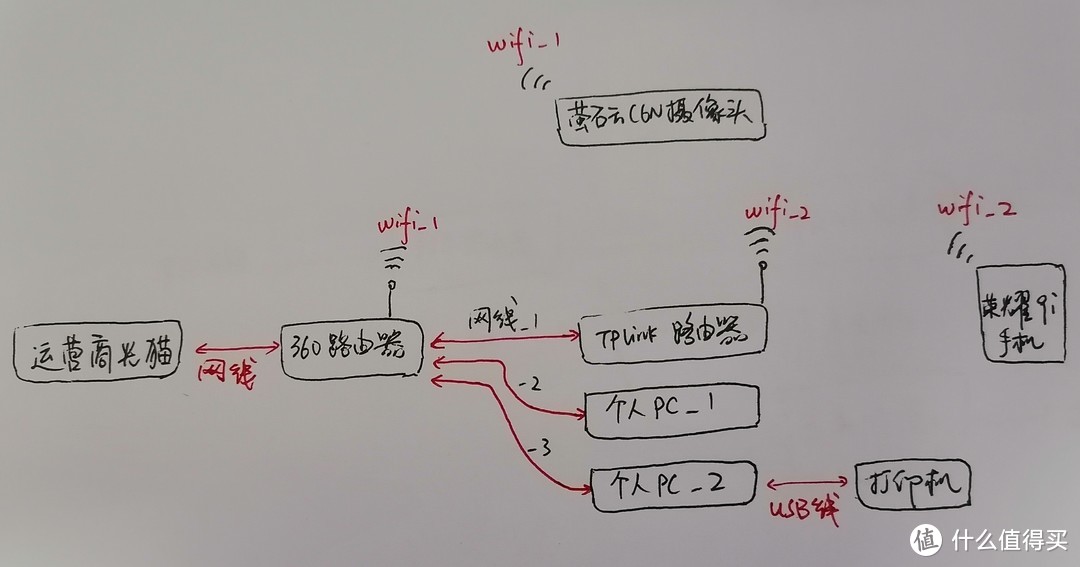 最强戒网瘾，长大上清华～通过路由软件限制上网时间保姆级教学