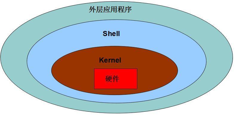 shell编程100例,shell脚本简介和基本语法
