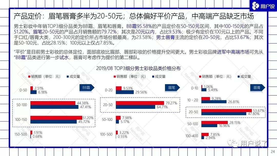 男士彩妆品牌排行榜前十名,男士彩妆套装排行榜前十名