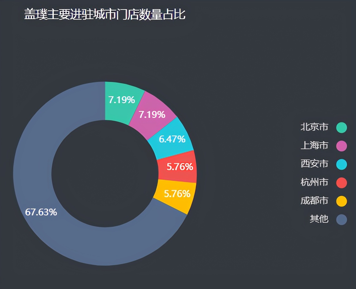 gap在中国有多少家门店,gap为什么没有撤店