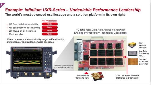 打破市场空白，是德科技首推内置故障猎人的示波器