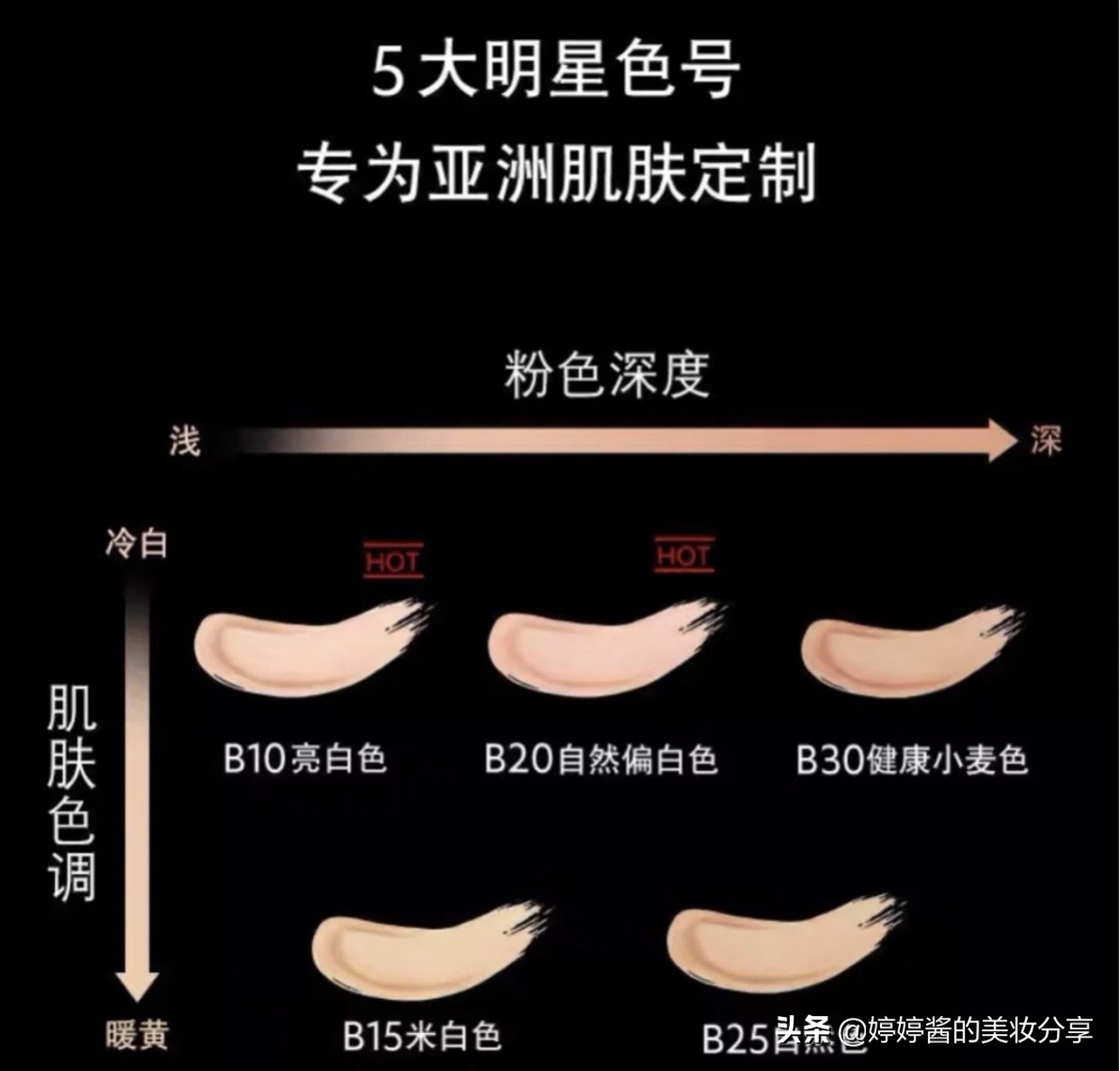 线下最热门的六款大牌气垫,最热门的气垫
