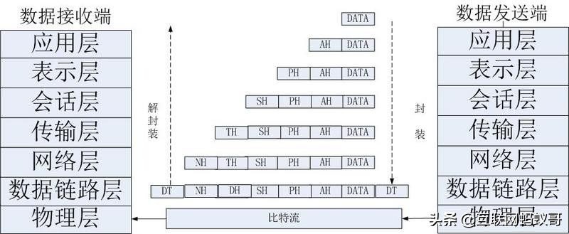 TCP协议中为什么是三次握手，为什么不是两次或四次？