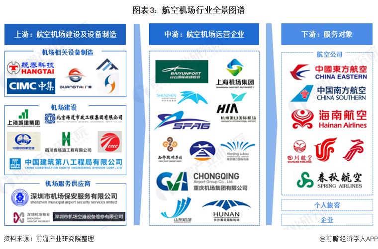 中国航空未来20年预测,2023中国航空业