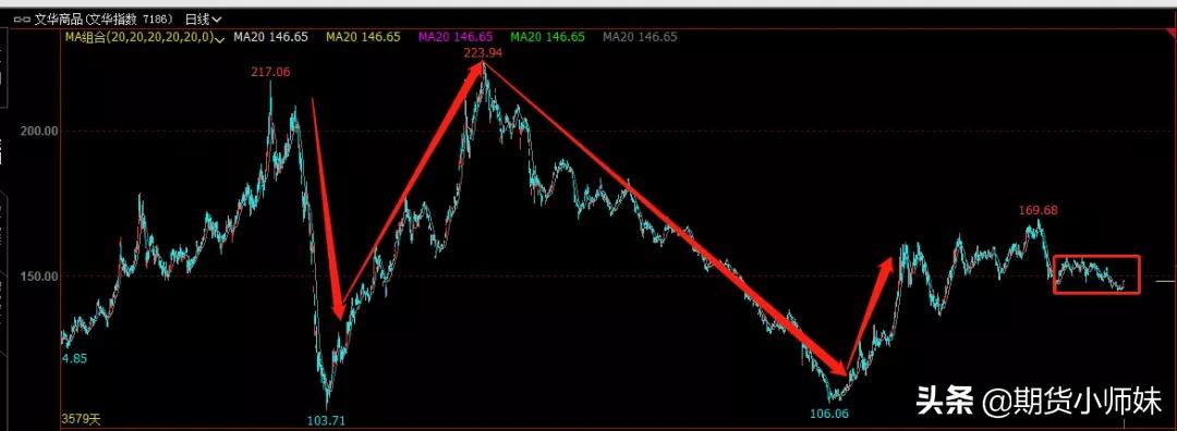 期货交易人的日常,期货从业人员季节性分析