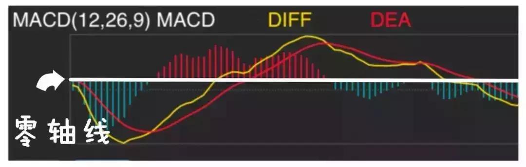 macd买卖技巧及口诀,资深交易员的毕生感悟一辈子牢记