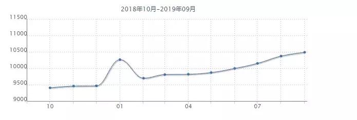 沈阳10000元一平左右的房子,沈阳最新小区二手房价