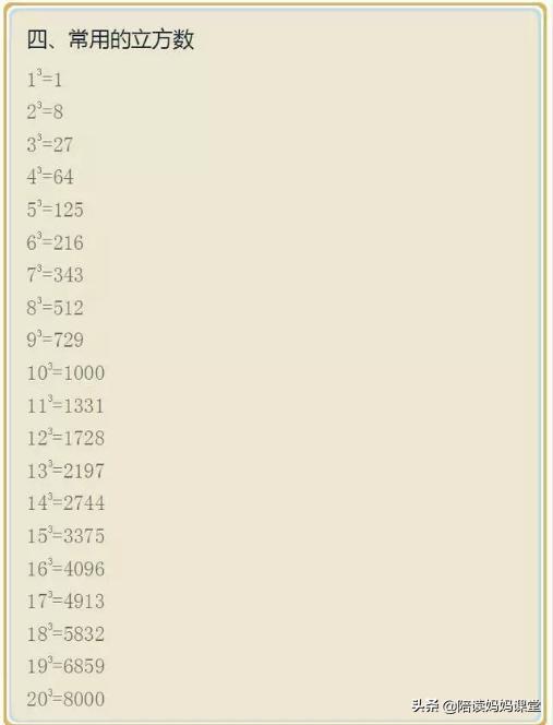 数学考100分的诀窍，让孩子背过数学成绩大幅提高