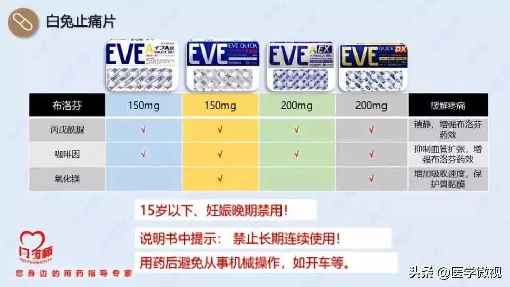日本白兔eve止疼片怎么样,白兔去痛片治疗牙痛多久起效
