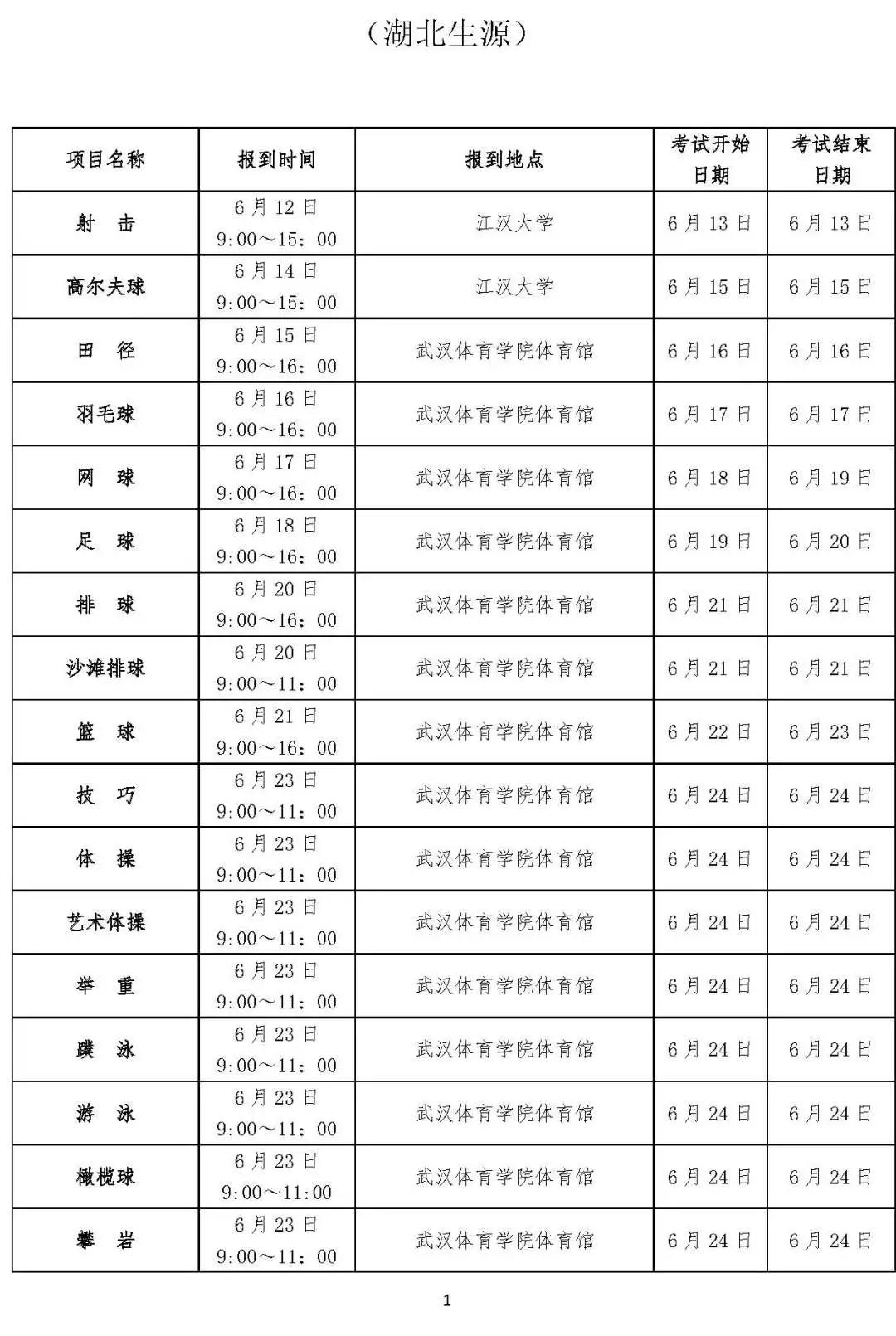 各大院校体育单招拟录取计划2020,2023年体育单招各院校专项控制线
