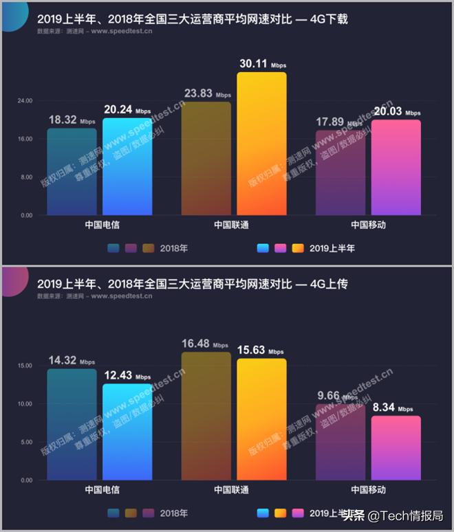 三大运营商谁家的宽带网速最快,三大运营商宽带速率哪个最快