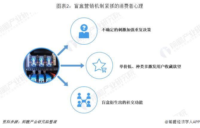 最火爆的盲盒是什么,盲盒火爆背后的逻辑你知道多少