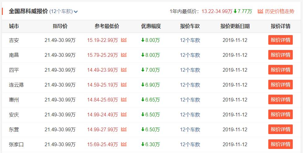 17万左右的高配合资保值suv车推荐,这几款suv空间大价格亲民实用耐开