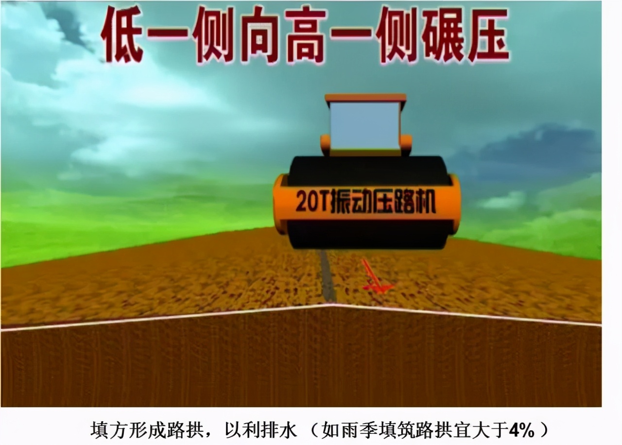 高速公路护坡回填施工,公路台背回填