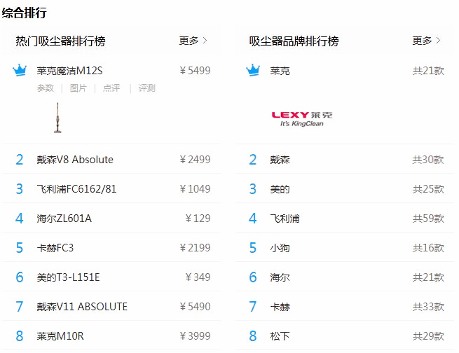 家用吸尘器该选哪一款,无线吸尘器该如何选择