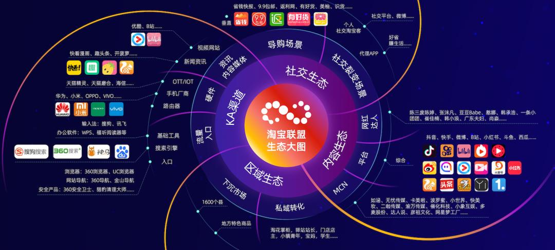 淘宝商家如何避开淘客误区,淘宝如何计算竞品手淘搜索销售额