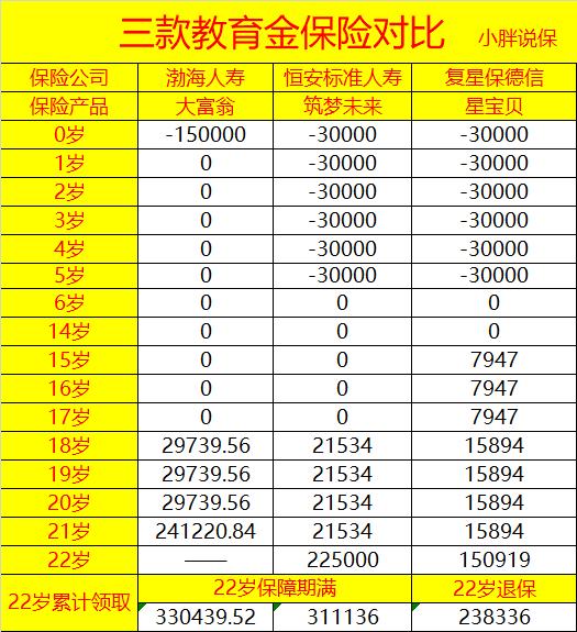 渤海人寿教育金,渤海人寿大富翁