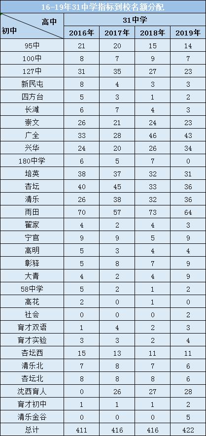 铁西区初中排名多少能上重点高中,沈阳市铁西区31中