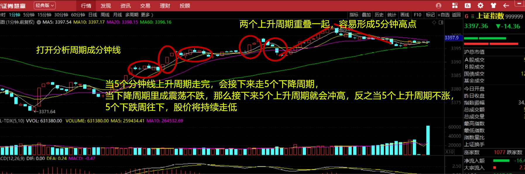 分时线的盘口语言讲解,分时线看股票技巧
