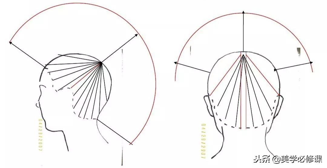 剪发层次分析法,剪发小切口和大切口有什么区别