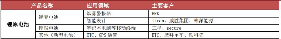 锂原电池龙头之亿纬锂能