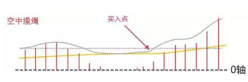 期货macd顶底背离指标,期货macd和kdj指标详解