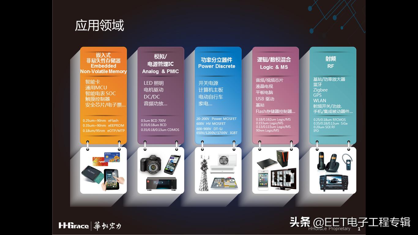 华虹宏力半导体制造有限公司官网,华虹宏力第三代半导体