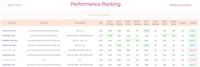 麒麟810和高通骁龙730处理器哪个好,麒麟810对比骁龙680强大多少