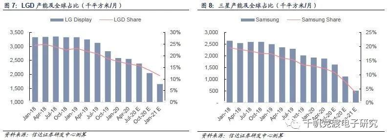 京东方和tcl面板行情,面板行业最近趋势