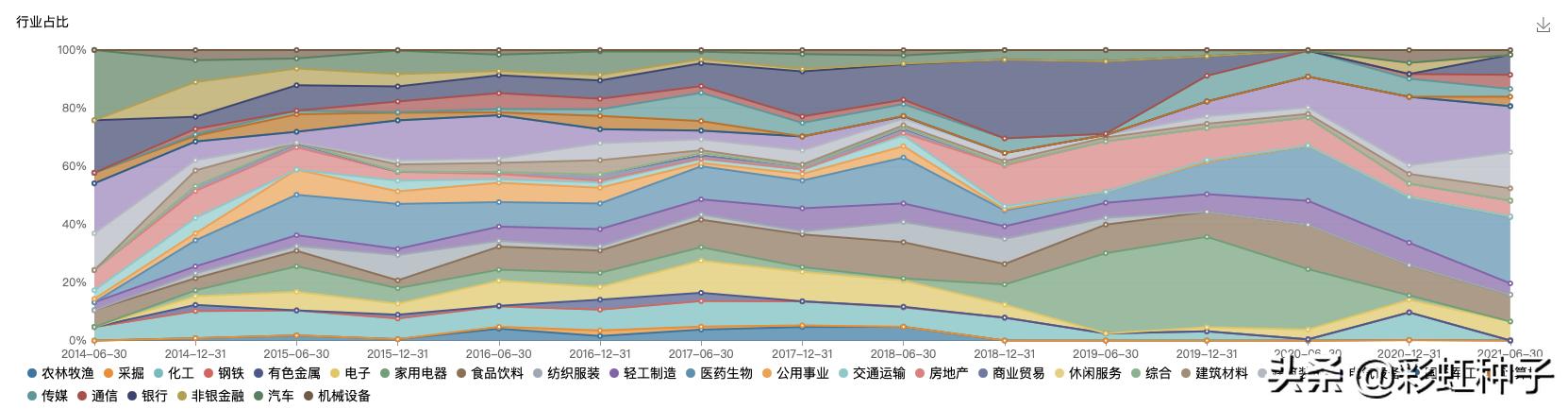 NO.676｜安信基金陈一峰，张明-安信优质企业，值不值得买？