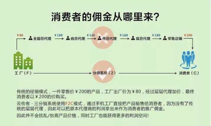 多级分销是否涉嫌传销,三级分销和传销的法律区别