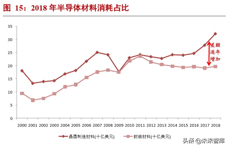 半导体硅片主题投资报告,半导体材料调研报告