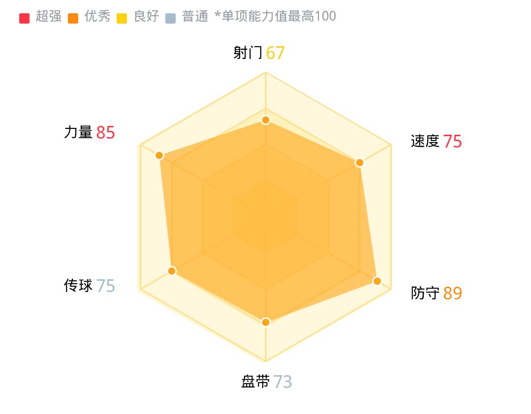 拉莫斯史诗级防守,拉莫斯的防守能力有多强