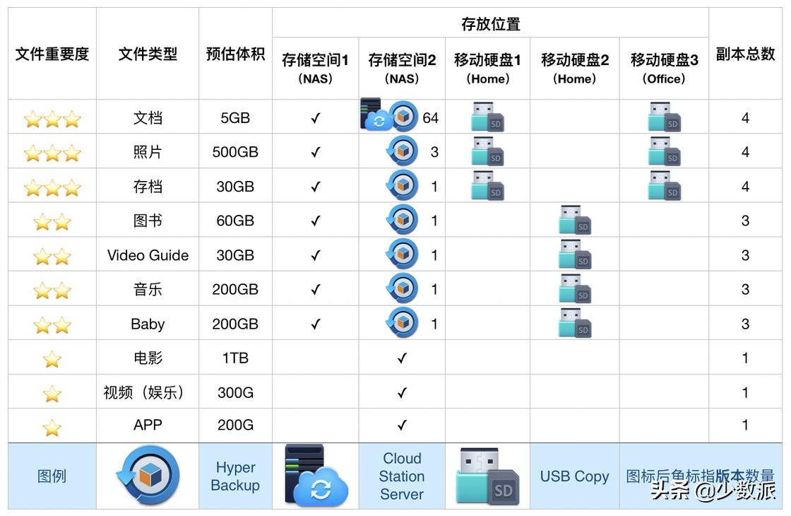 照片备份哪个nas比较好,nas7.0照片备份