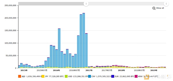 btc的风险大不大,btc全球排名