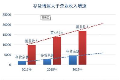 科威尔ipo案例分析,科威尔ipo最新状况