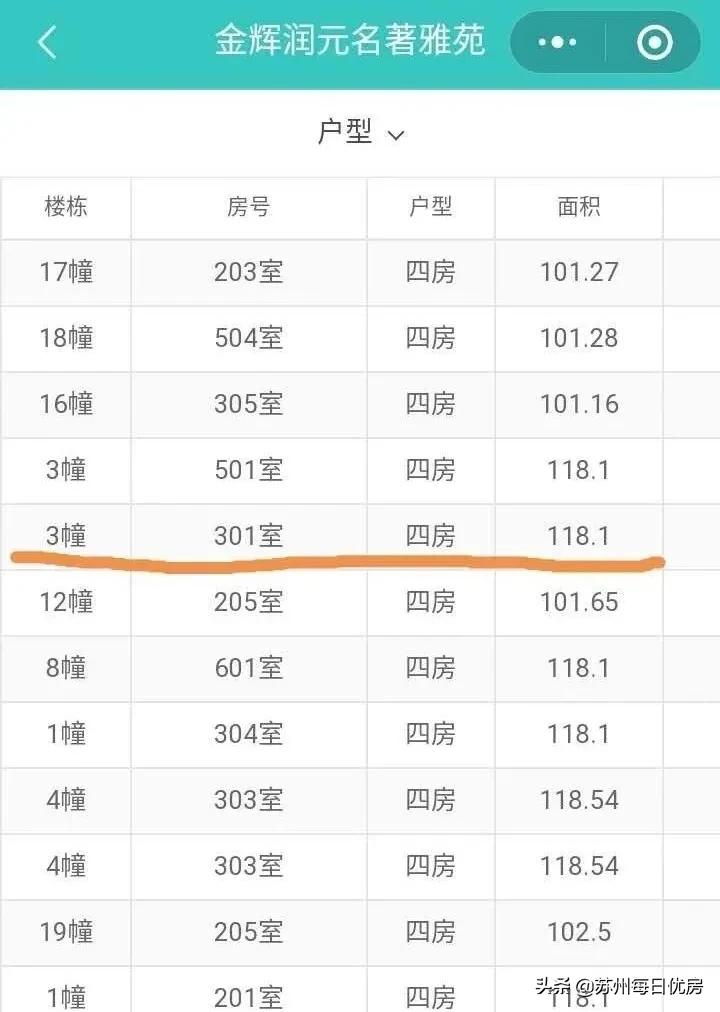 苏州金辉润元名著雅苑备案价,金辉润元名著雅苑最新房价
