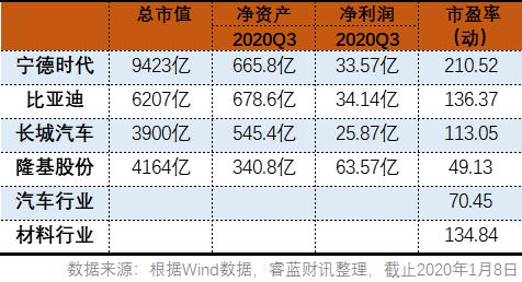 长城汽车比亚迪股价哪个好,隆基股份怎么看估值