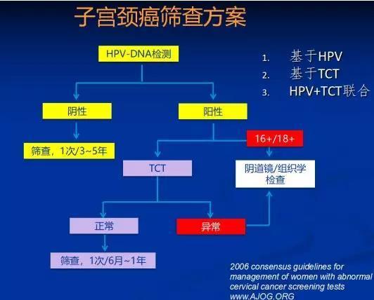20岁女孩查出癌症晚期,29岁女生查出癌症晚期