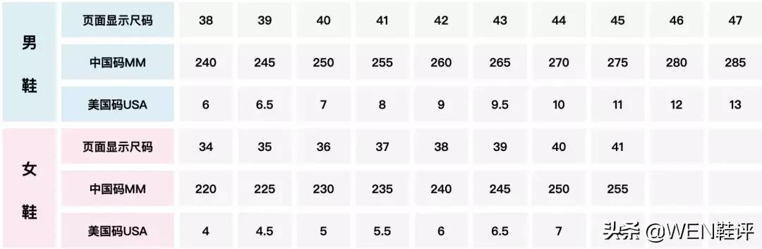 干货来了知识点有哪些,新手入门穿什么球鞋最好