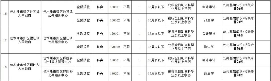 楂樻牎鍖绘姢鎷涜仒,鍏ㄥ浗楂樻牎鍖婚櫌鎷涜仒