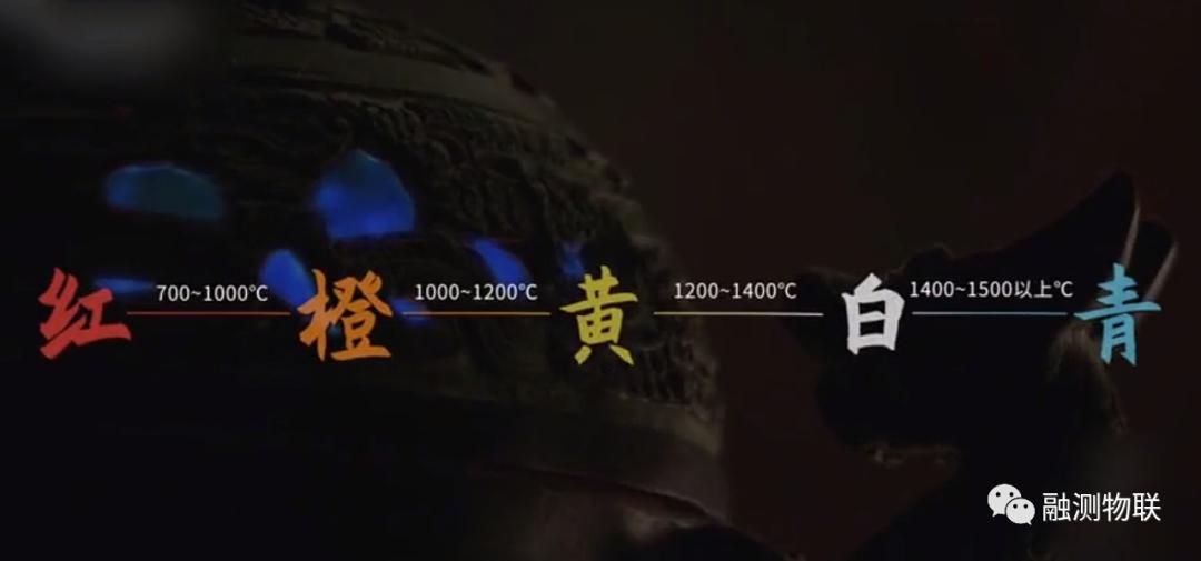 温度的起源和作用,温度的产生历史