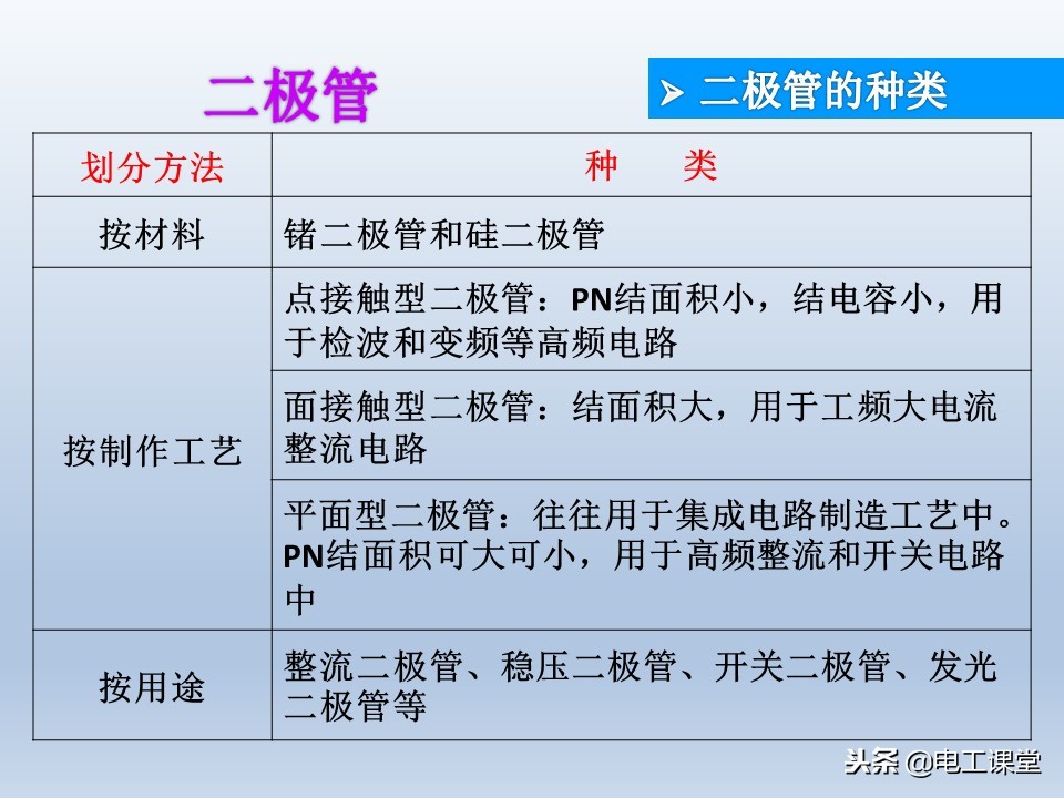 电子元器件基础知识大全详解,电子元器件基础知识大全pdf下载