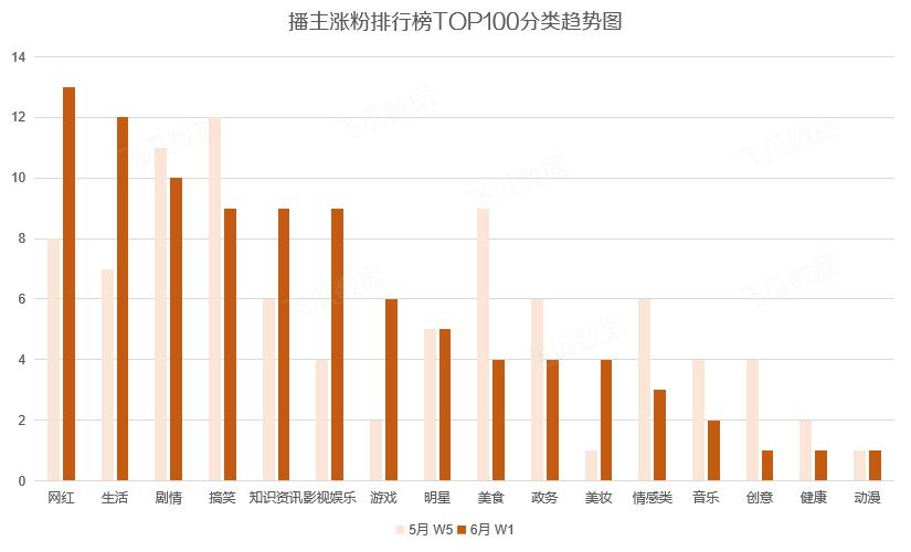 如何简单粗暴涨粉,现在涨粉技巧