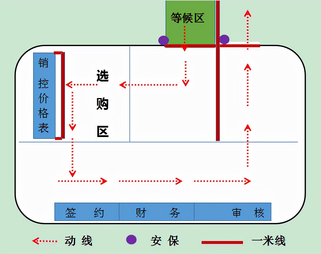 销售招聘计划方案怎么写,销售行业新人培训计划方案