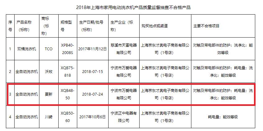 估值最高70多亿却1.35亿元贱卖，这个品牌彻底砸了！