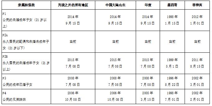 加拿大护照和美国护照哪个难搞,加拿大护照和美国护照哪个好拿