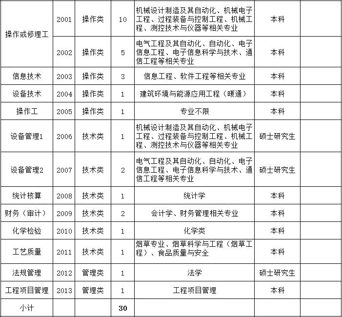 2019贵州中烟工业招聘,贵州中烟有限责任公司招聘