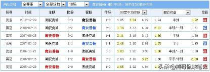 足彩爆冷打法,足彩怎样破解庄家的意图